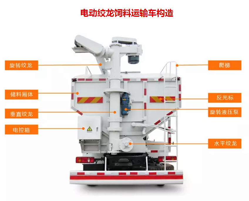 飼料運(yùn)輸車(chē)/飼料車(chē)廠(chǎng)家細(xì)節(jié)描述